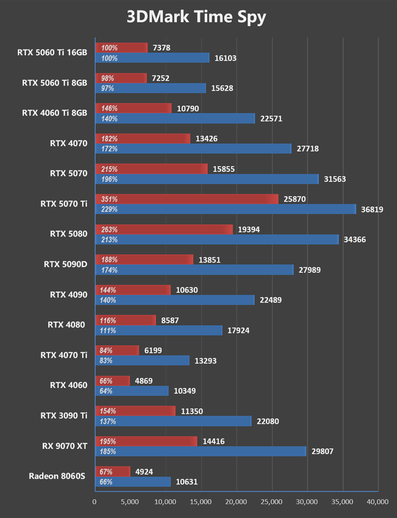 新一代甜品神卡来袭？RTX 5060 Ti首发评测，是精准刀法下的真香定律，还是消费主义的又一陷阱？
