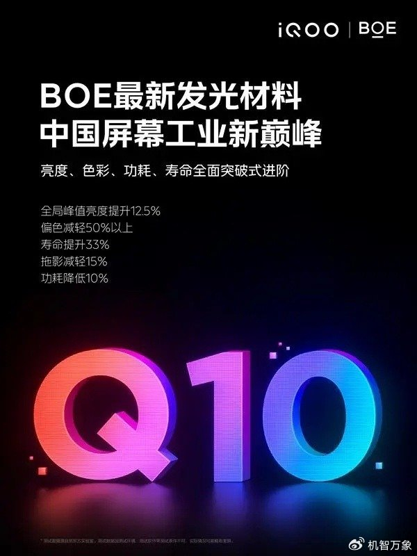 全球首发BOE最新Q10发光材料，中国屏何以再次点亮显示技术无人区？