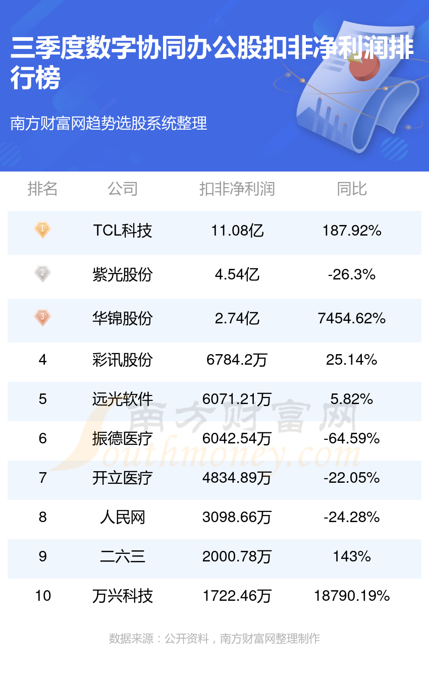 99.96亿元净利润的背后，数字游戏还是实力跃升？
