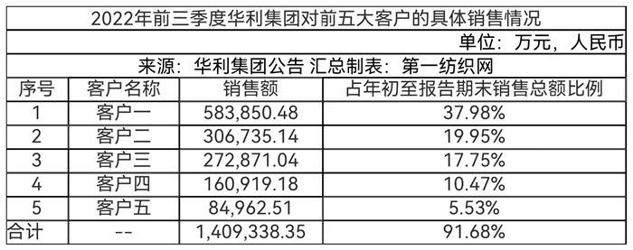 华利集团，解码全球运动鞋代工巨头的隐形冠军之路