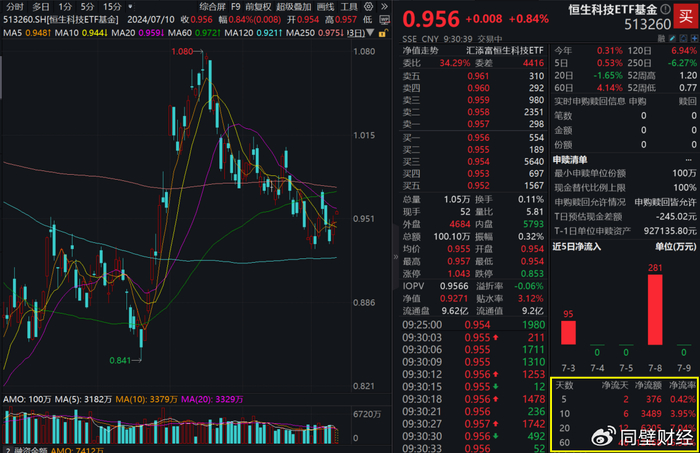 港股回购潮持续涌动，昨日42家公司出手护盘，传递什么信号？