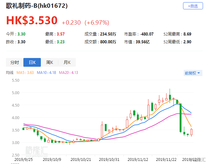 港股回购潮持续涌动，昨日42家公司出手护盘，传递什么信号？