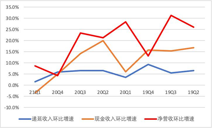 环比增长的密码，产品迭代如何驱动持续盈利