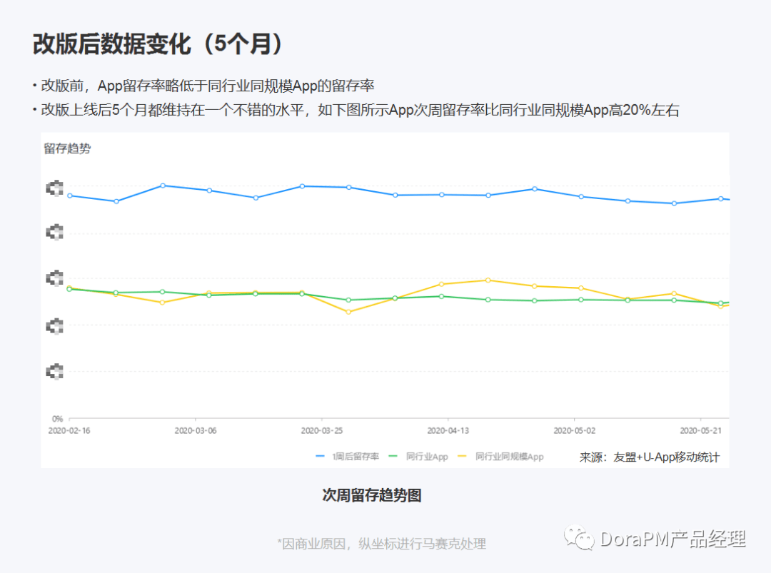 环比增长的密码，产品迭代如何驱动持续盈利