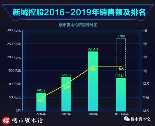 双轮驱动还是虚火过旺？冷静看待新开户数与融资规模的迅速飙升