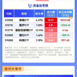 盘前三分钟10月11日ETF早知道，这些方向，资金正在抢跑！