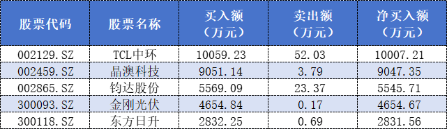 呼家楼神操作曝光!顶级游资集中大调仓,市场风向要变? 呼家楼神操作曝光!顶级游资集中大调仓,市场风向要变?