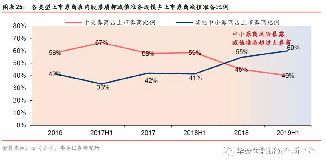 海通证券的黄昏与黎明，一家老牌券商的十字路口
