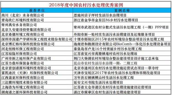 争渡争渡，远洋建管跻身代建新签规模榜前列