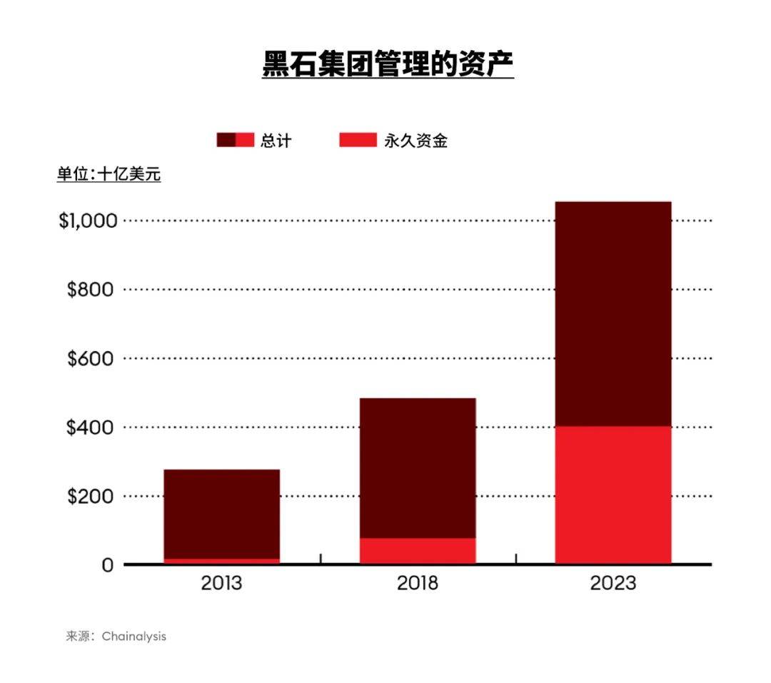黑石涨近3%背后，资本巨擘如何在迷雾中释放确定信号