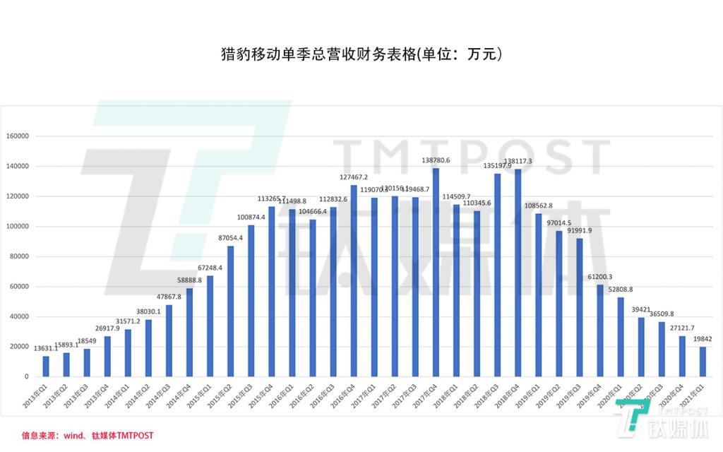 7.77美元，一场由数字巧合引发的价值重估，猎豹移动股价大涨5.28%背后的逻辑