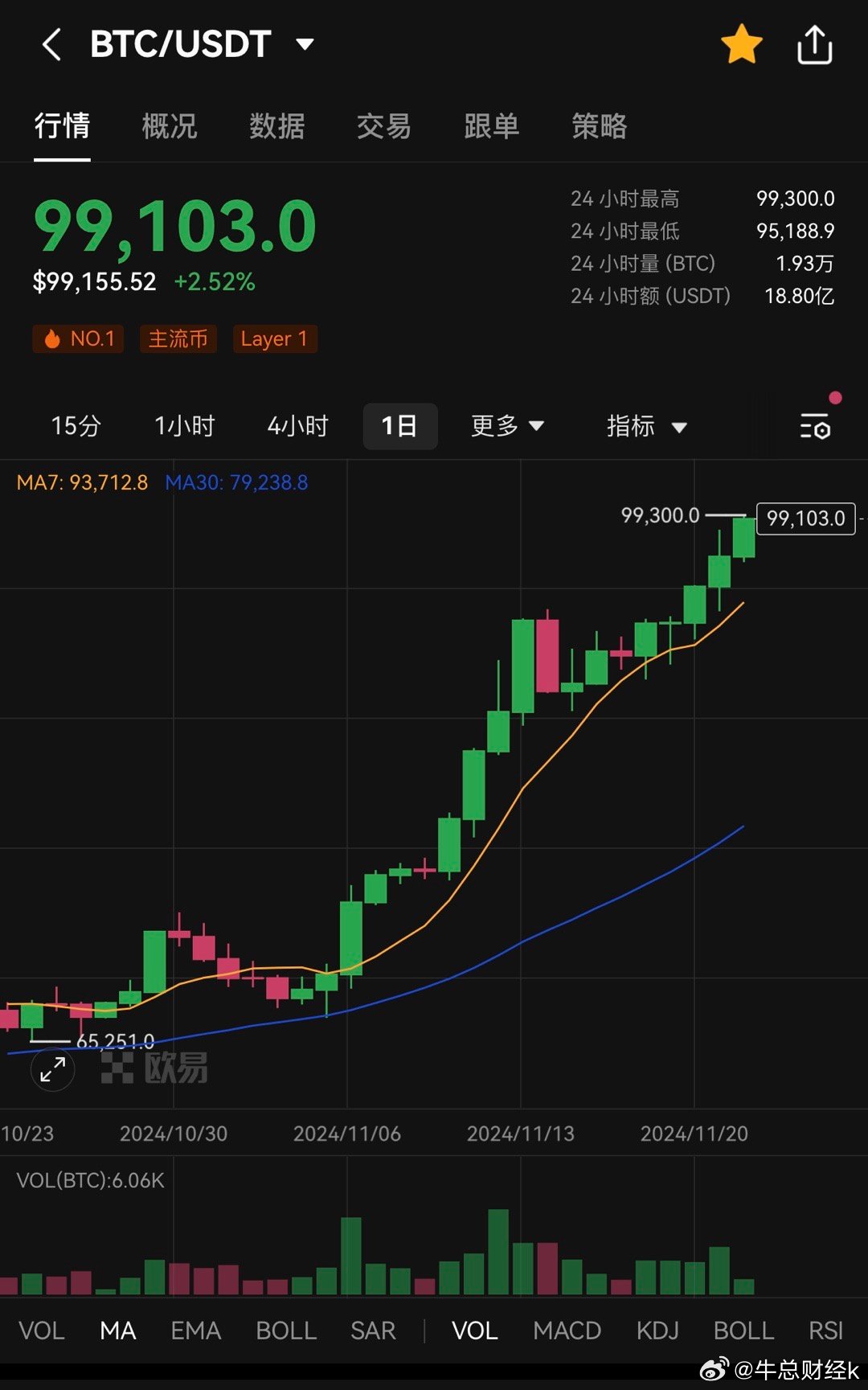 越过百元里程碑，价格之外，我们在庆祝什么？