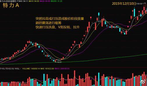 异动速递 放量攀升！该标的盘中快速拉升6.18%现报0.840美元