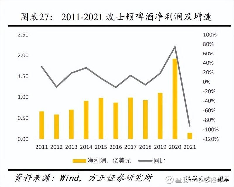 微醺的韧性，透视波斯顿啤酒2.08%涨幅背后的消费密码