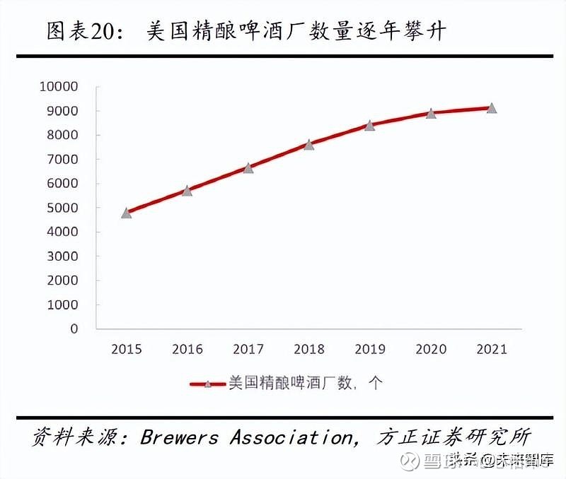 微醺的韧性，透视波斯顿啤酒2.08%涨幅背后的消费密码
