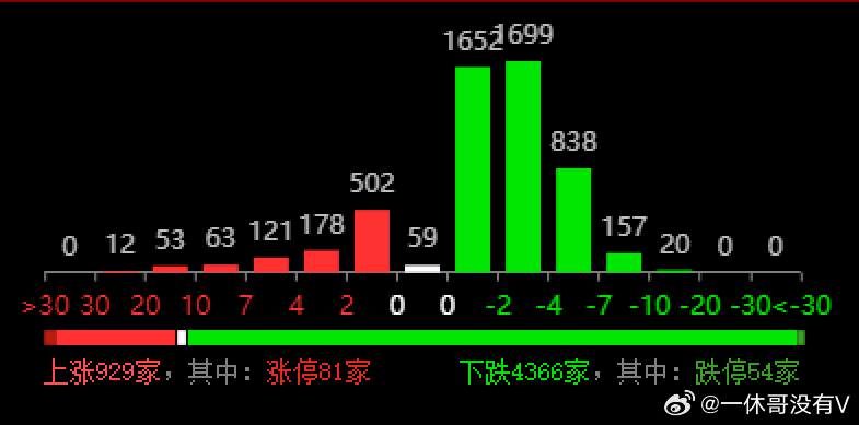 惊魂一跳，下午盘快速跳水5.15%背后的冷思考