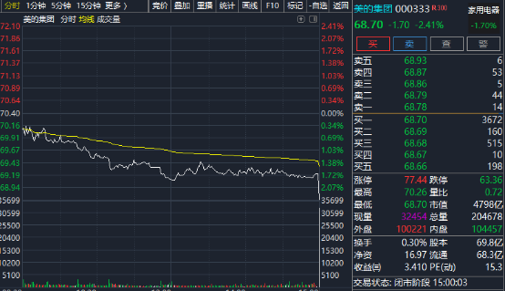 尾盘突袭，一场5.07%的脉冲式上涨，是反弹前兆还是资金自救？