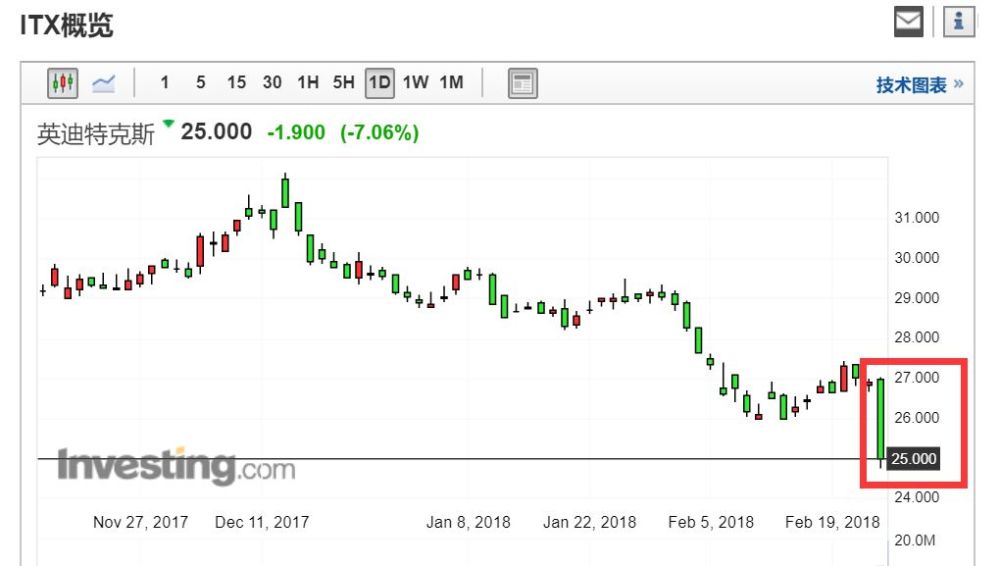 单日飙涨5.80%XX公司股价突破7.85美元，市场在交易什么？