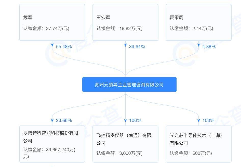 八年五闯IPO，一场关于执念、进化与生存的资本远征