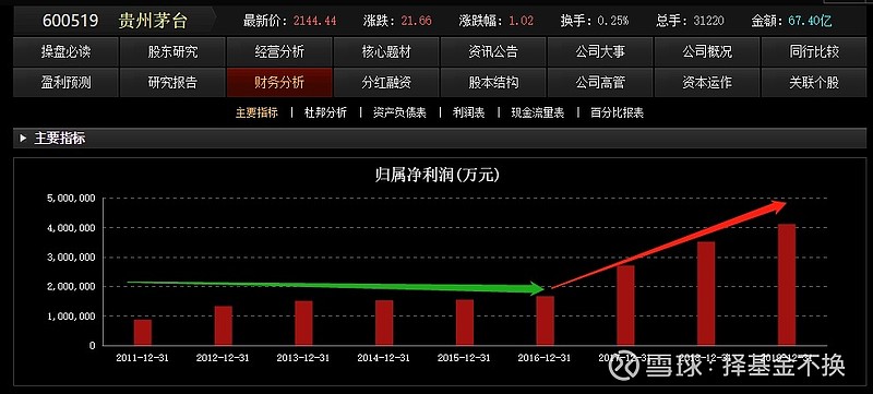 张坤最新季报，在寂静处蓄力，静待价值的称重时刻