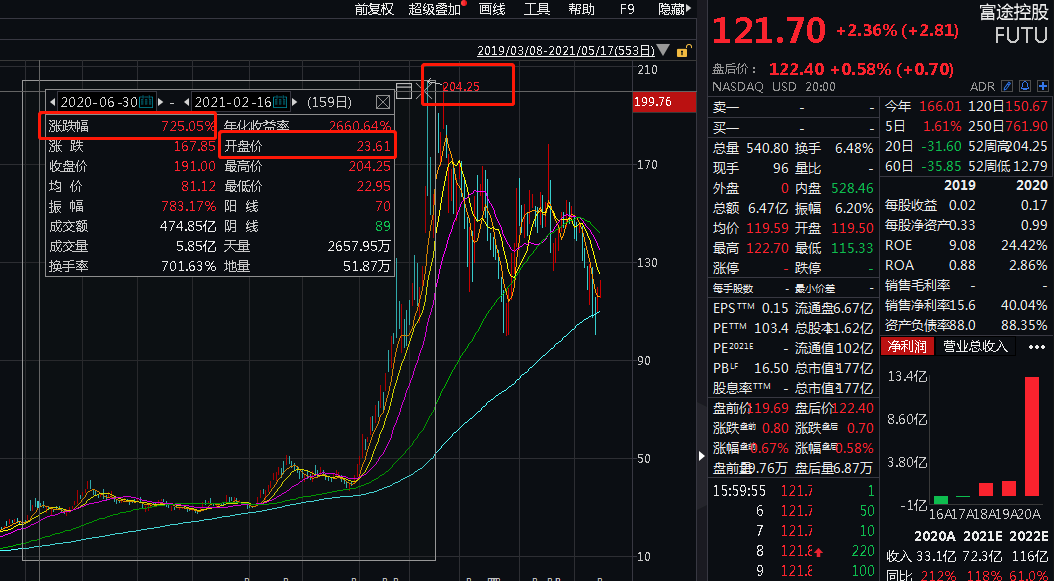 小鹏跌6.2%股价闪崩背后，是恐慌性错杀还是价值回归的阵痛？