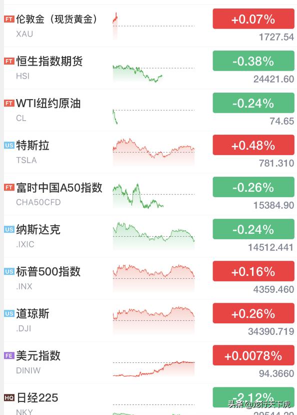 周四热门中概股涨跌不一，市场在权衡什么？