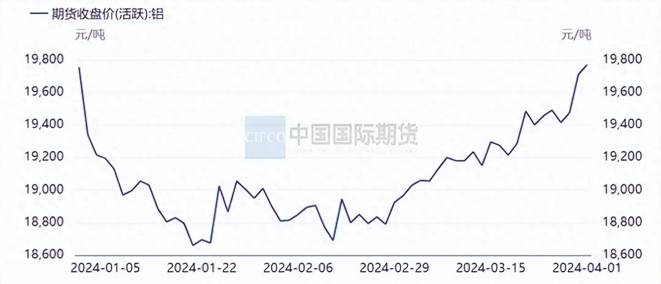 铝价突破21000大关，一场多方角力的银色风暴