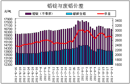 铝价突破21000大关，一场多方角力的银色风暴