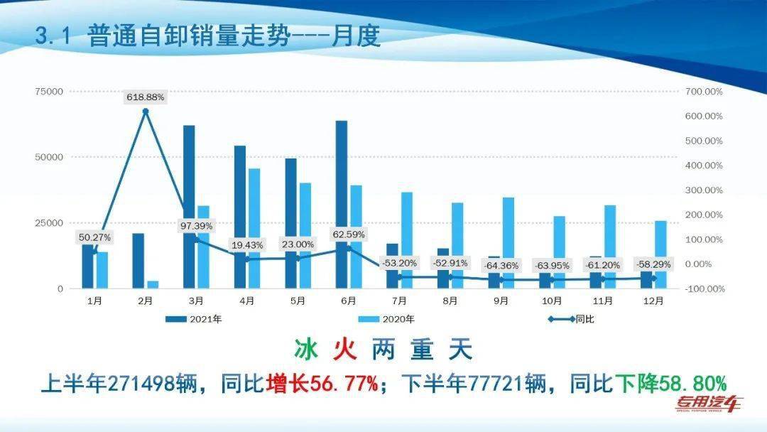 冰火两重天，汽车芯片市场为何陷入两极分化的迷局？