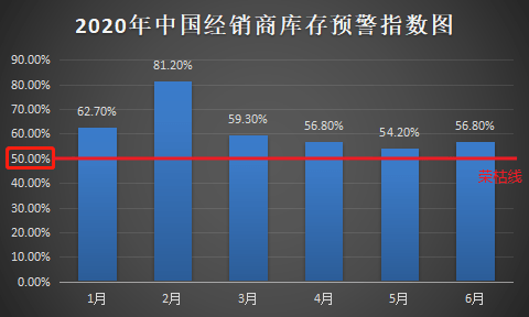 冰火两重天，汽车芯片市场为何陷入两极分化的迷局？