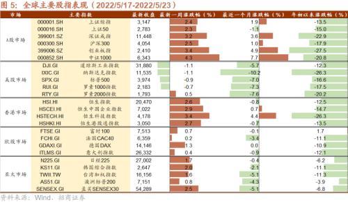 贵金属金光闪耀，国际期货普涨背后的三重奏与避险迷思