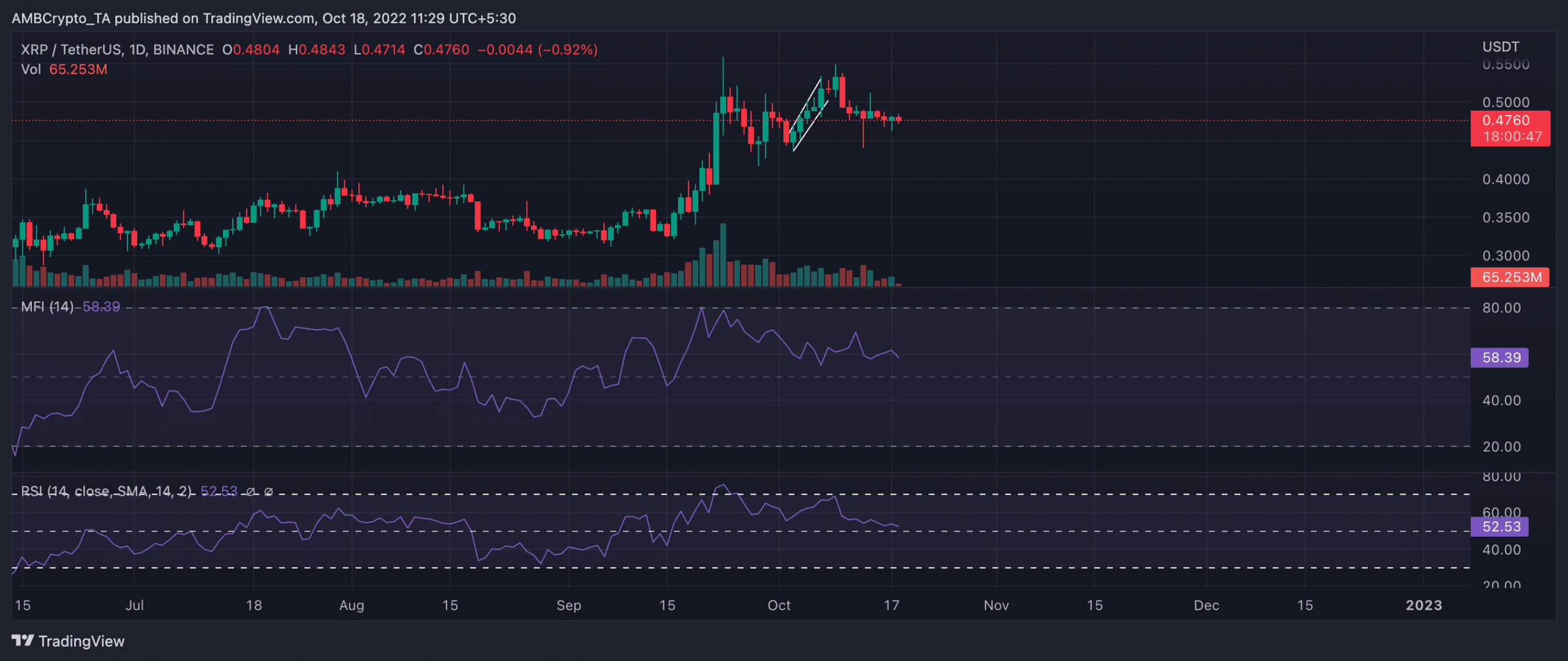 在监管迷雾中驶向黎明,为什么我们应对Ripple的长期前景保持乐观 在监管迷雾中驶向黎明,为什么我们应对Ripple的长期前景保持乐观