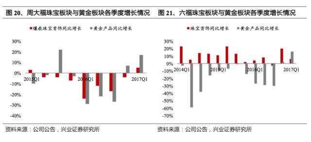 璀璨之下的暗流，黄金珠宝企业如何穿越销售承压周期？