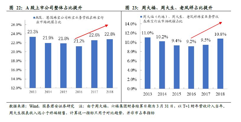 璀璨之下的暗流，黄金珠宝企业如何穿越销售承压周期？