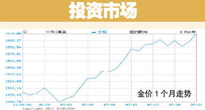 金价涨涨涨再创新高，全球不确定性下的避风港叙事