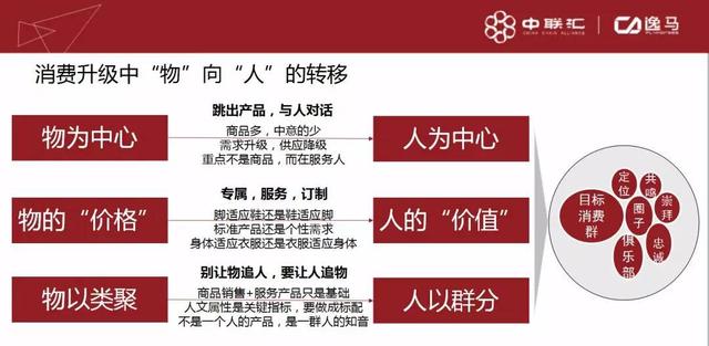 花式营销的锁客魔法，一时热闹还是长效增长的密钥？