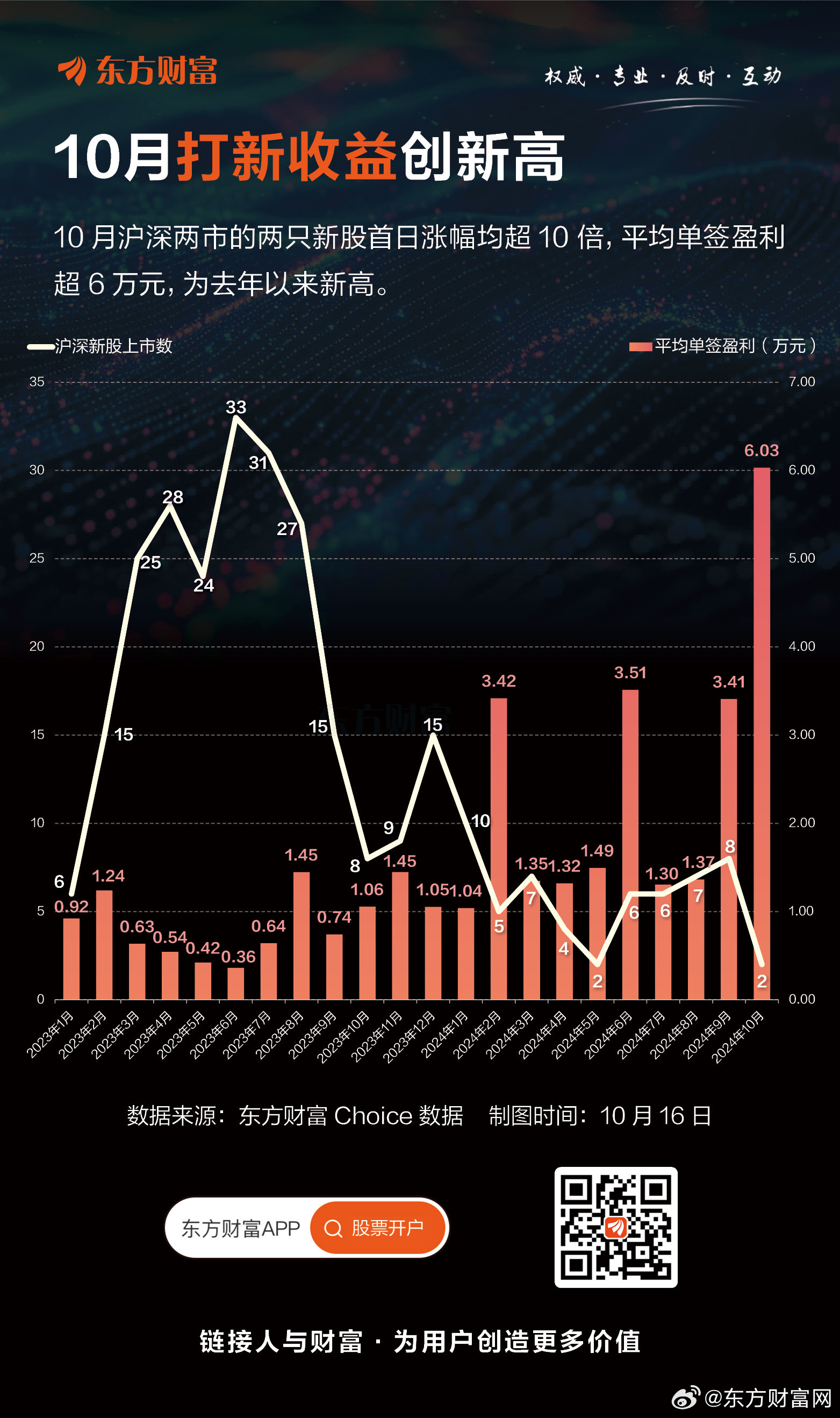 平均单签浮盈3.9万元，打新躺赢时代的余晖与新生