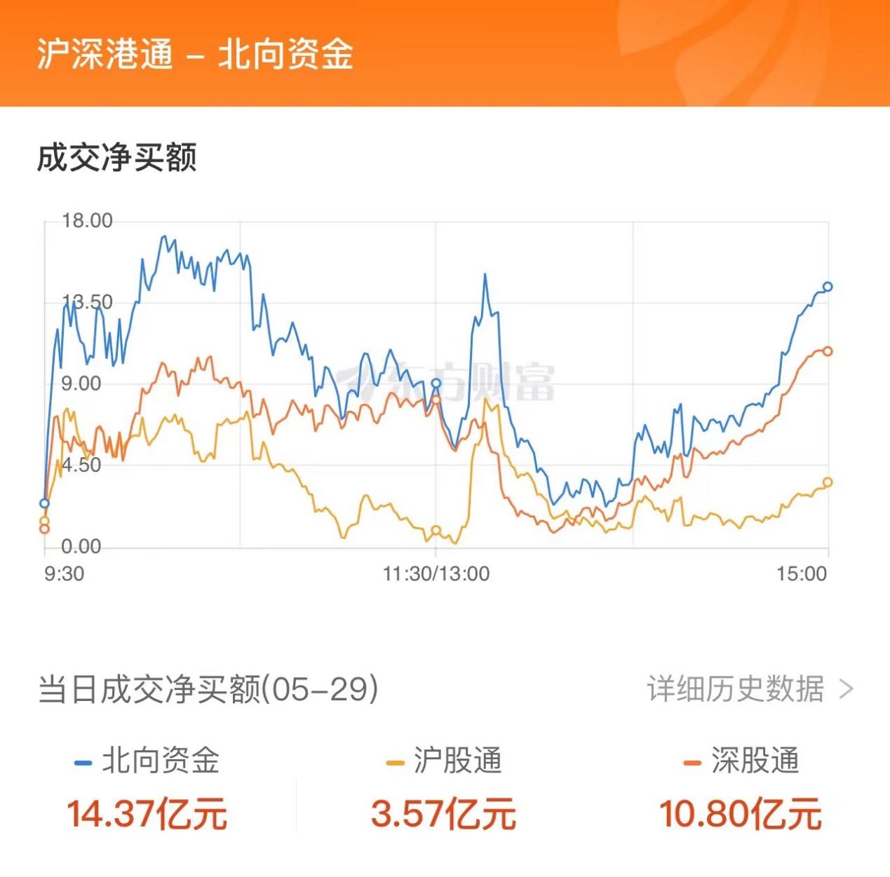 龙虎榜抢筹通富微电，硬核封装龙头的价值重估之战