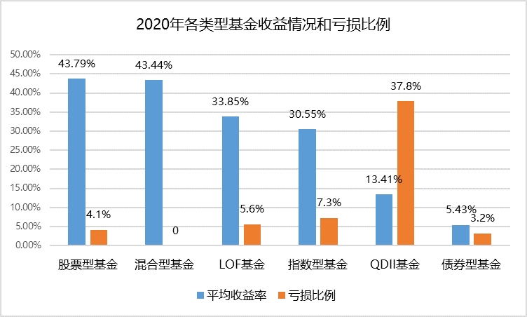 日本最大养老基金遭遇2020年以来最大亏损，全球市场震荡下的避风港危机