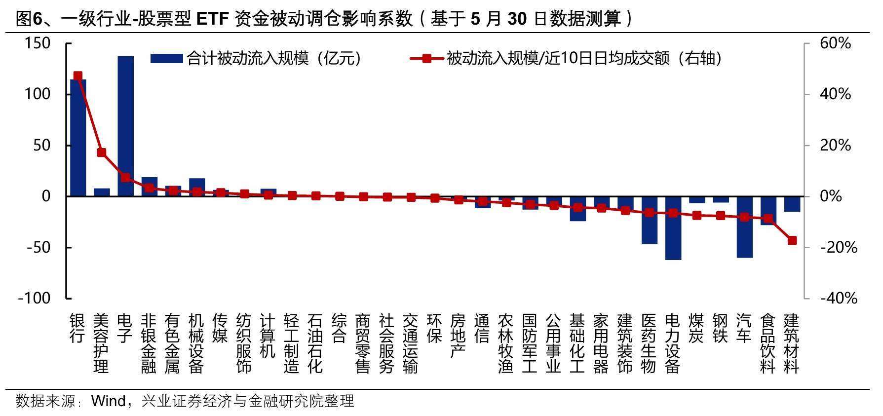 百亿私募调仓路线图深度解析，周期与成长的此消彼长，这类曾经的香饽饽缘何遭集中减持？
