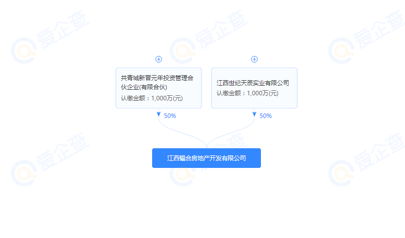 丰隆携手联发87亿拿下新天地宝地，一场关于传承与焕新的价值共鸣