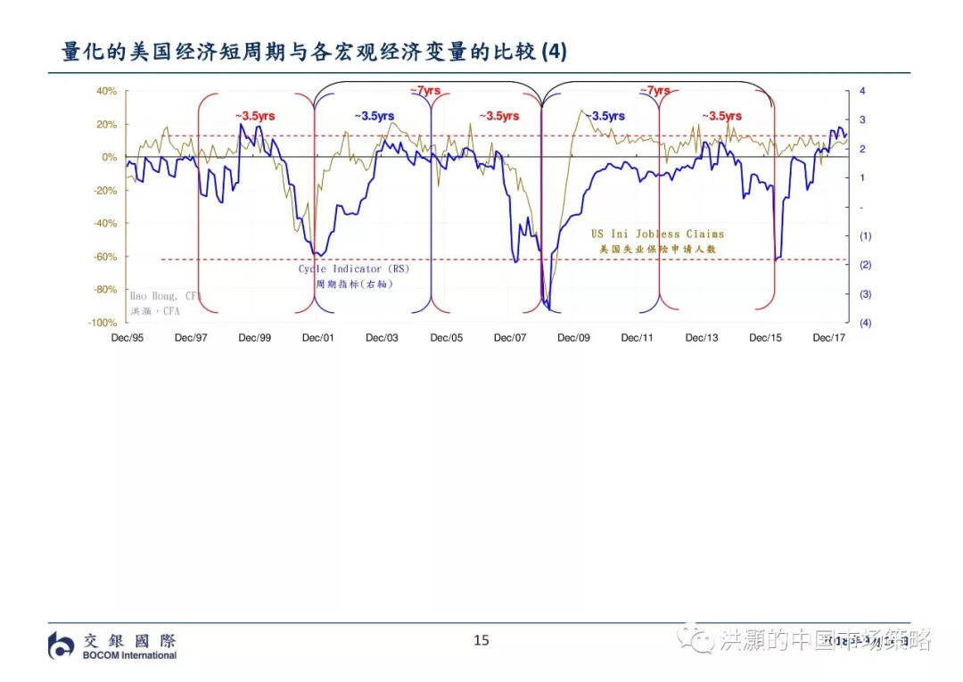 洪灏的周期论，在不确定性中寻找确定性的锚