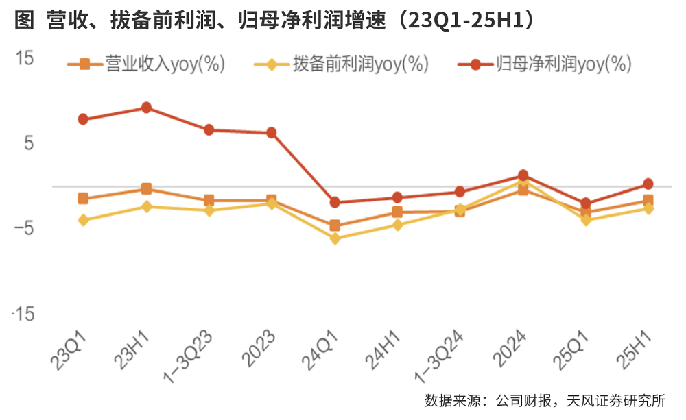 由负到正这一步，营收增速转正背后的定力与重构