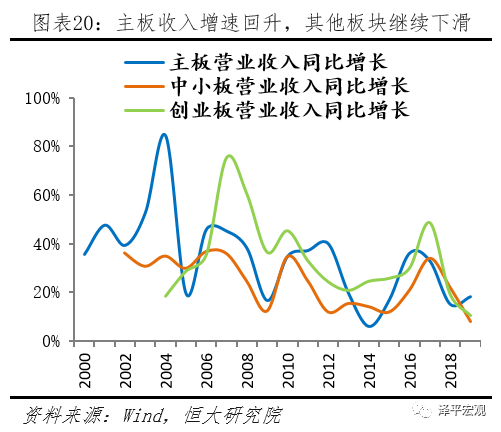 由负到正这一步，营收增速转正背后的定力与重构