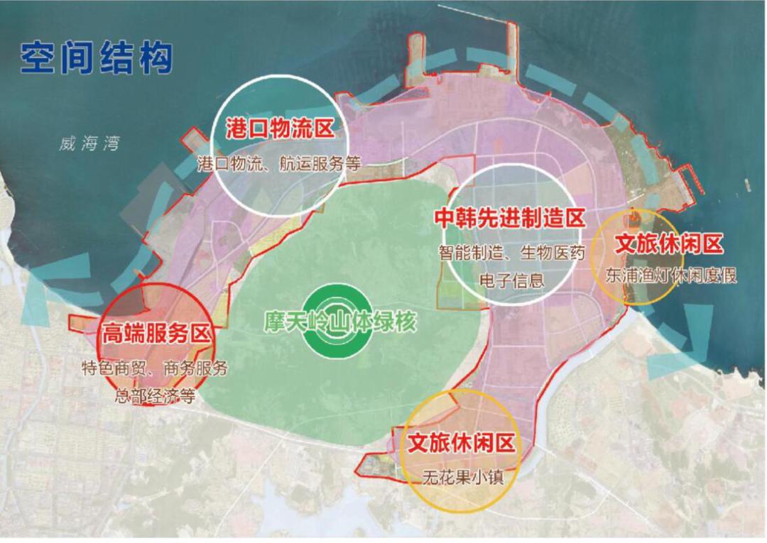 从世界工厂到世界市场，经贸枢纽的三十年蝶变