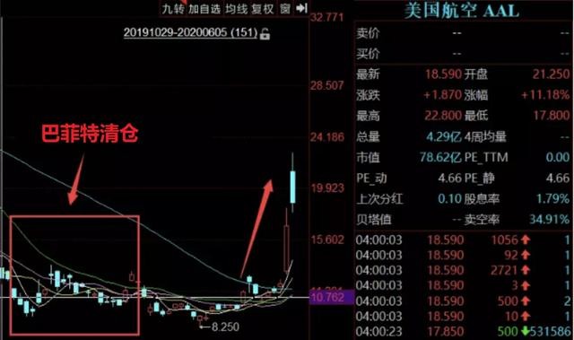 特朗普交易的核心逻辑错了？一场预期与现实的时间差博弈