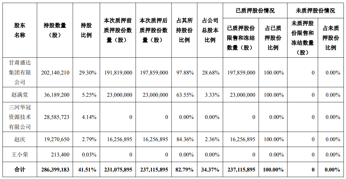 盛达资源豪掷33亿，甘肃银王赵满堂再现资本运作大手笔