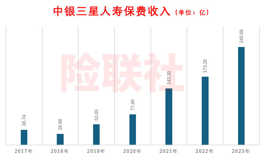 大股东转身，中银三星人寿如何开启后中航时代新程？