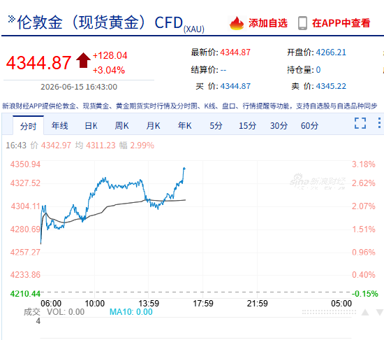 香港中福期货视角，黄金锁价策略的重要性评估与效果衡量—穿越波动的风险管理利器