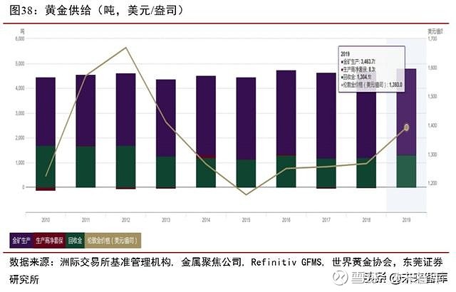 黄金牛市的14重奏，解密驱动金价飙升的多维密码